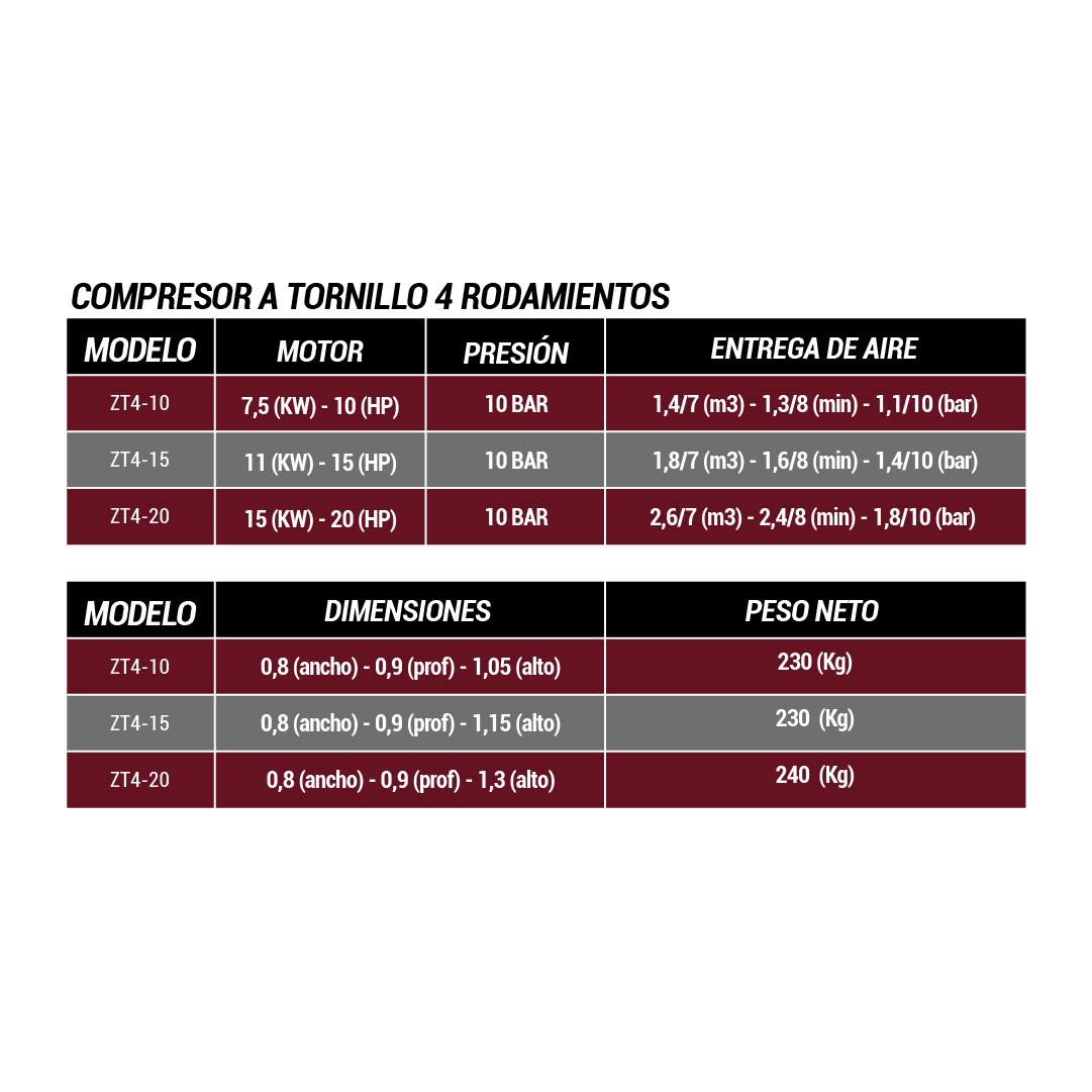 COMPRESOR A TORNILLO 4 RODAMIENTO - Imagen 2