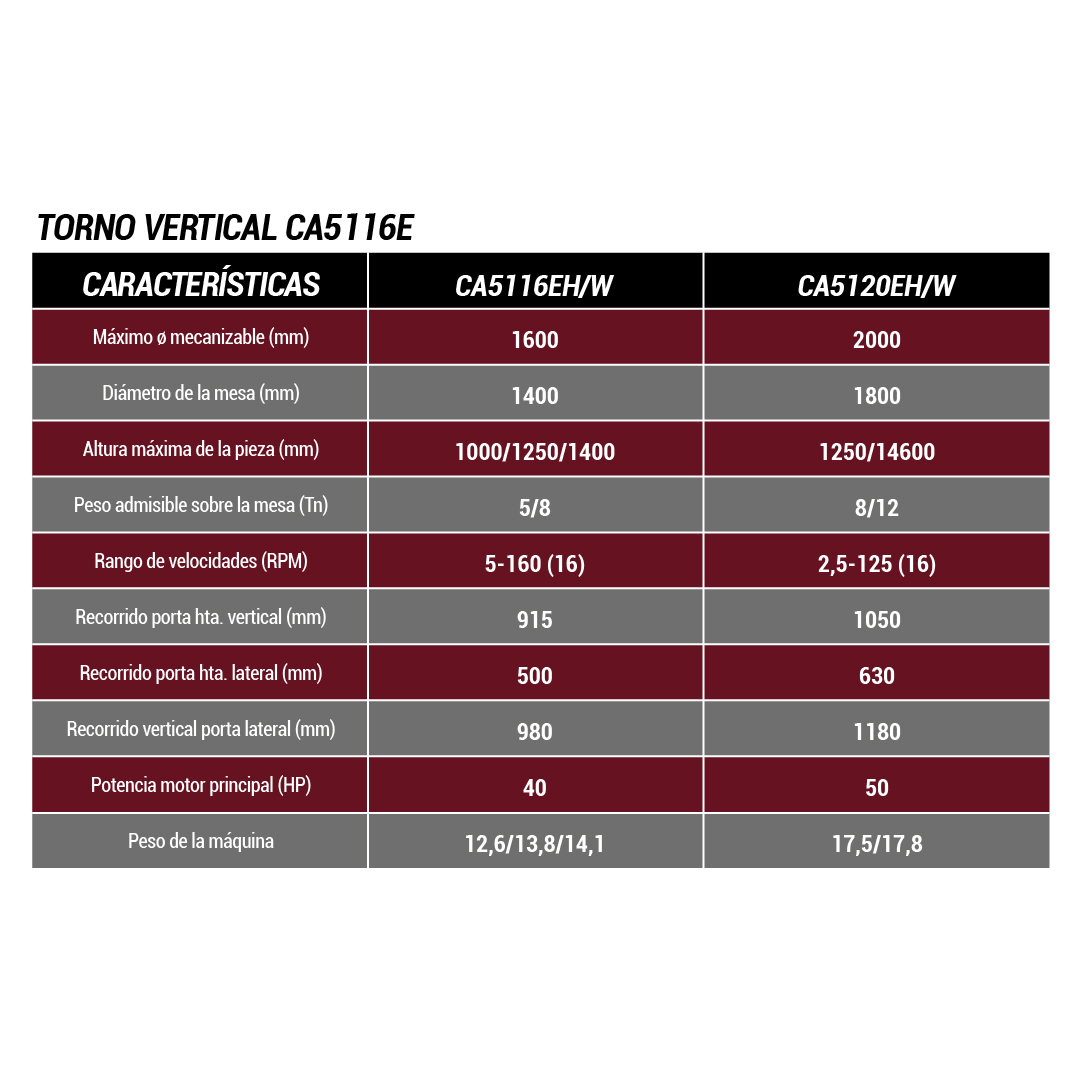 TORNO VERTICAL CA518Ex8/2 - Imagen 3