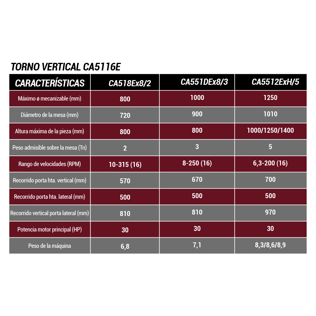 TORNO VERTICAL CA518Ex8/2 - Imagen 2